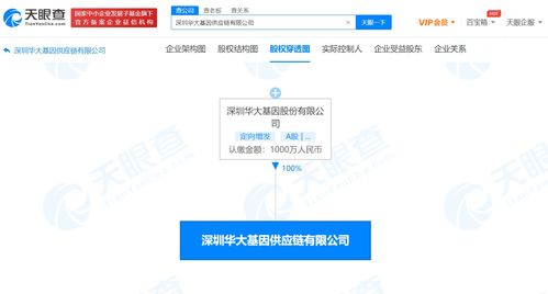 华大基因于深圳成立供应链公司