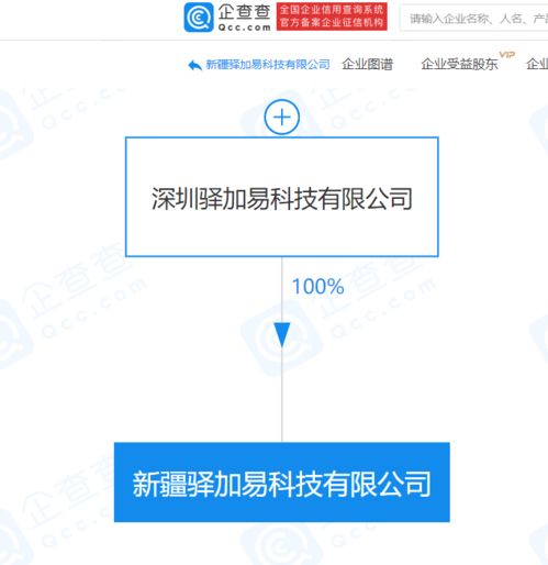 驿加易于新疆成立新公司,经营范围含供应链管理