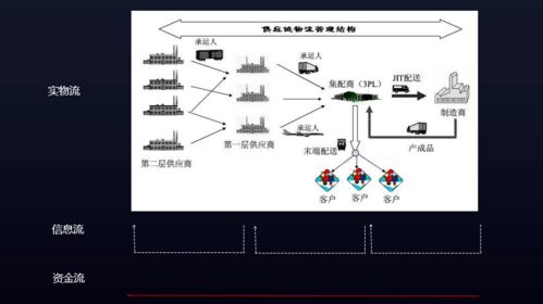 五菱工业公司荣获全国 汽车零部件供应链优秀企业 称号