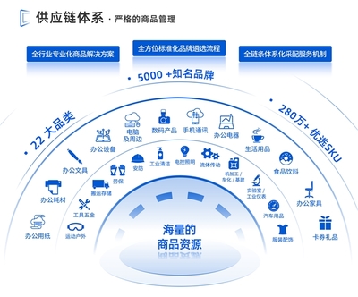 领先未来出席金融采购高质量发展论坛,荣获"优秀供应商"奖