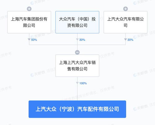 上汽集团于宁波投资成立汽车配件新公司