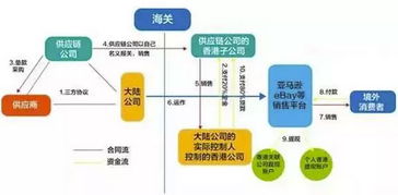 最新最全资金出境法规及方法