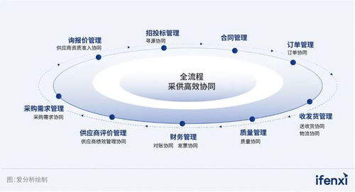 2023爱分析 医院供应商协同系统市场厂商评估报告 隆道