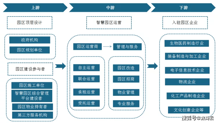 智慧园区数智化供应链管理平台如何优化流程管理,驱动园区发.