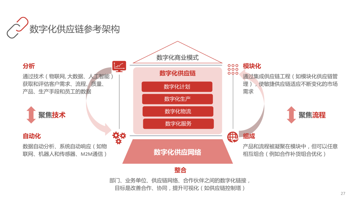 什么是智慧供应链? 大数据云计算时代下的,供应链管理?