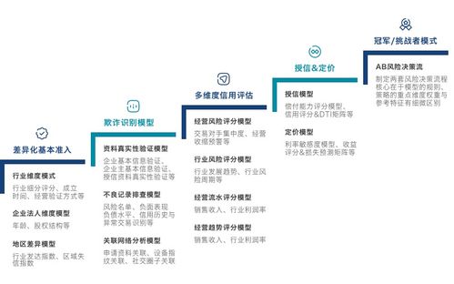 浅论新型供应链服务平台在产业场景中的重要作用