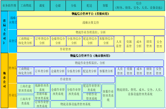 河南省烟草公司 物流综合管控平台 信息化优秀案例