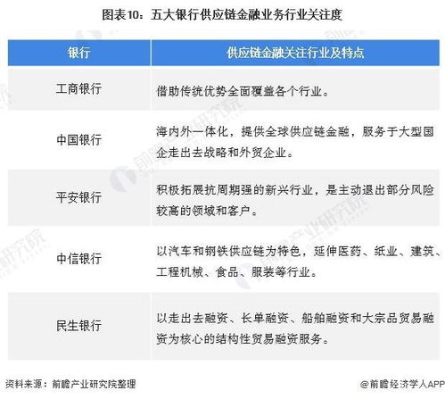 预见2021 2021年中国供应链管理服务产业全景图谱 附市场现状 发展趋势等