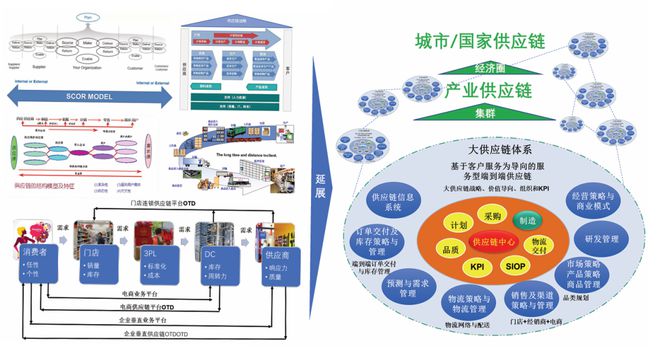 制造供应链亟待转型升级,加快形成新质生产力