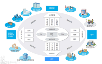 物流行业现状分析及战略管理解决方案