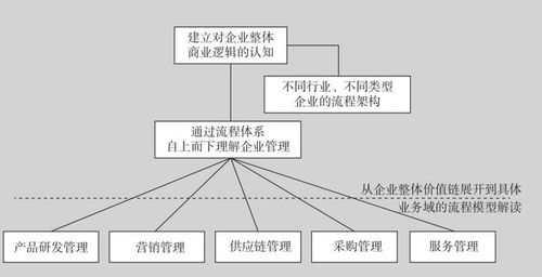 一套很有用的思维模型,就在这本新书中