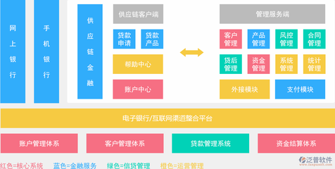 供应链协同管理软件