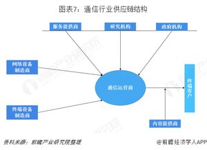 供应链管理服务行业市场需求与发展趋势