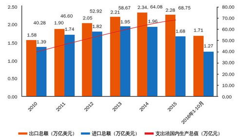 供应链管理服务行业发展势头强劲 未来趋势如何